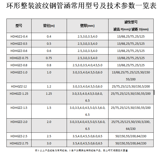 金屬波紋涵管、鋼波紋涵管型號以及技術(shù)規(guī)格表